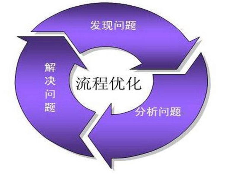 河南易美华章企业管理咨询有限公司招聘