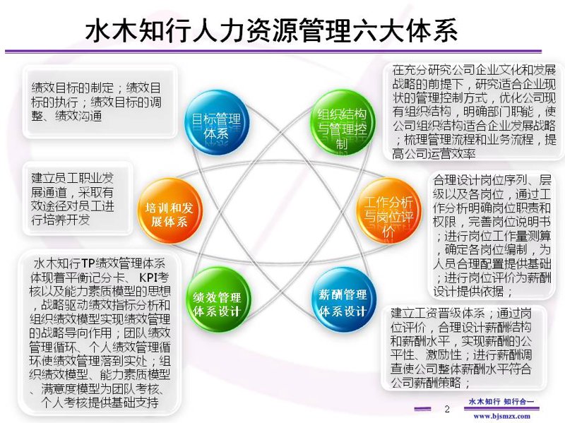 河南易美华章企业管理咨询有限公司招聘：实战攻略