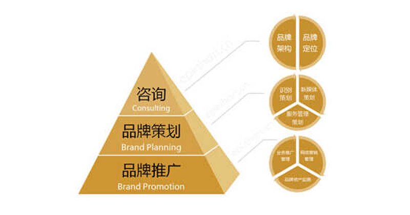 如何打造一份引人注目的“易美意”简历？——实战攻略全解析