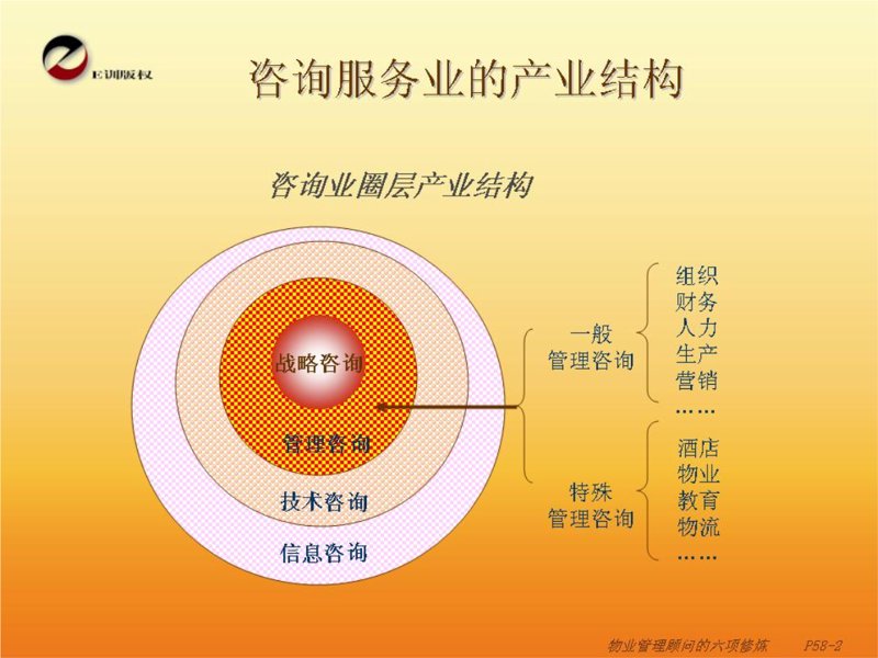 企业管理咨询是什么？这是一个常常让人感到困惑的问题。