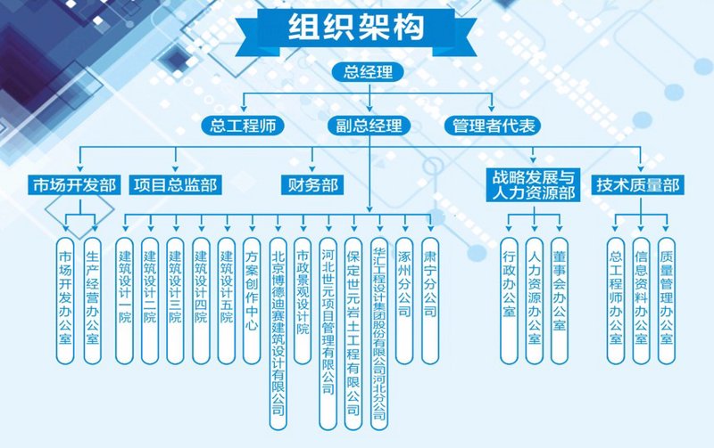 企业管理咨询：为企业把脉开方