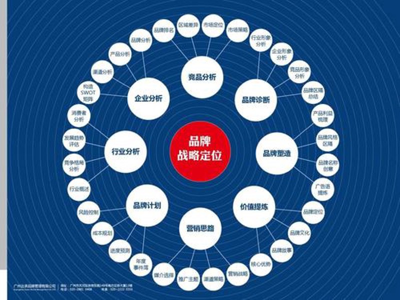 易美华章与易美化妆品有限公司合作案例解析