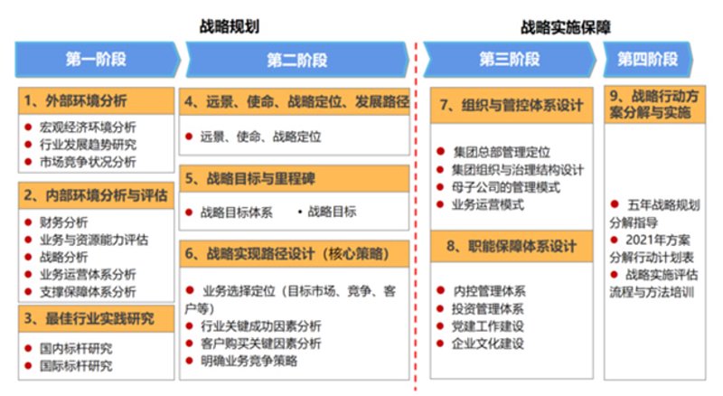 河南易美华章企业管理咨询有限公司诚聘英才