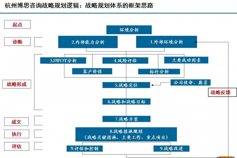 在当今复杂多变的商业环境中，企业管理咨询如同一盏明灯，帮助企业照亮前行的道路。那么，企业管理咨询到底做了什么？今天，让我们一起走进这个充满智慧与策略的世界。