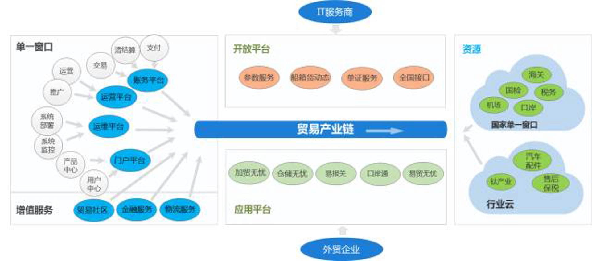 易美华章管理咨询