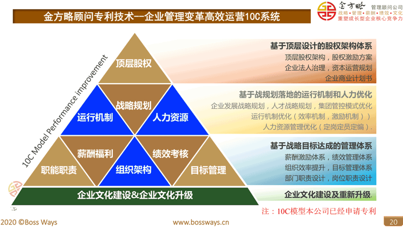 河南易美华章企业管理咨询有限公司招聘，你准备好入职了吗？