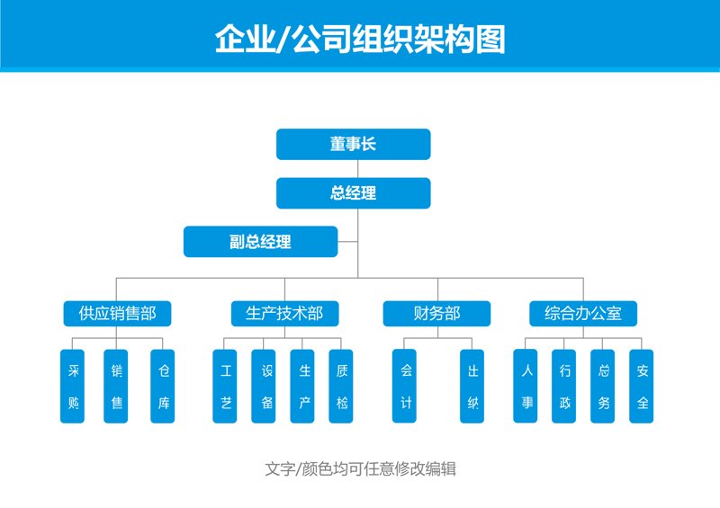 河南易美华章企业管理咨询有限公司诚聘英才！